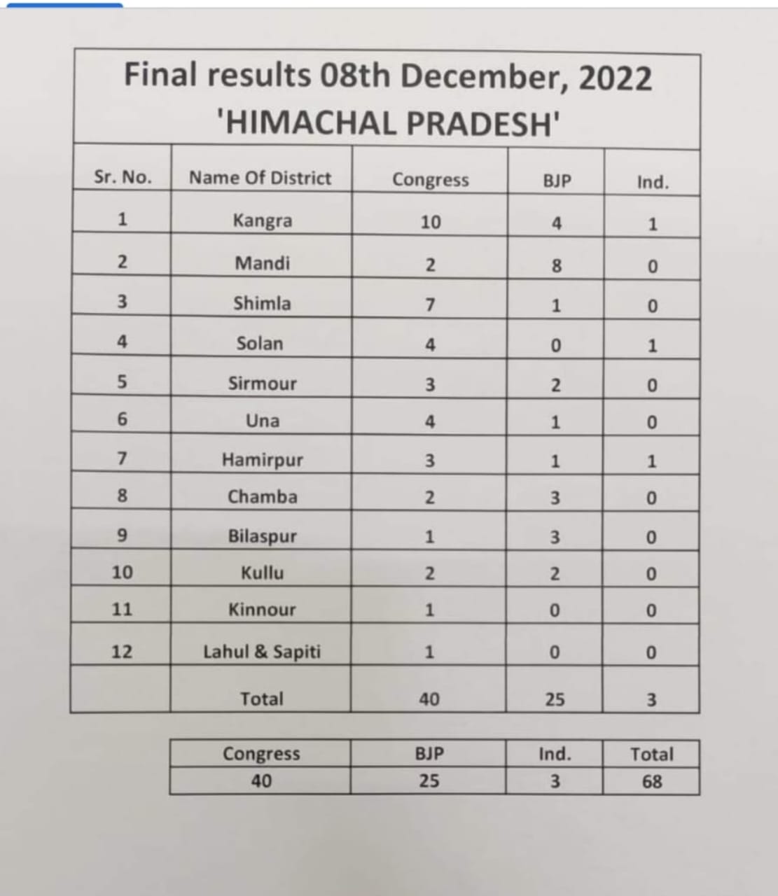 2132D70E-B3A9-4053-9A10-07B8D0F397BC